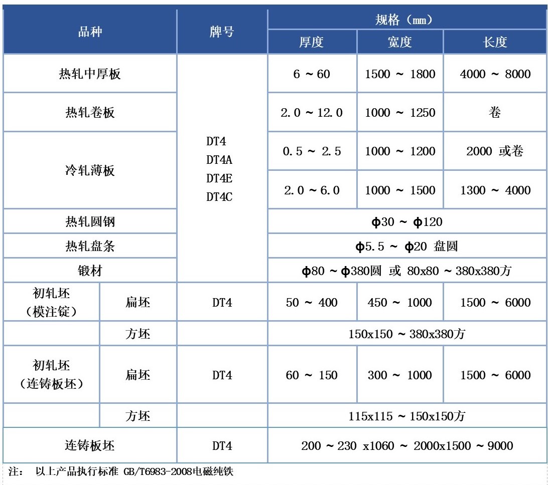 電磁純鐵產(chǎn)品型號.jpg